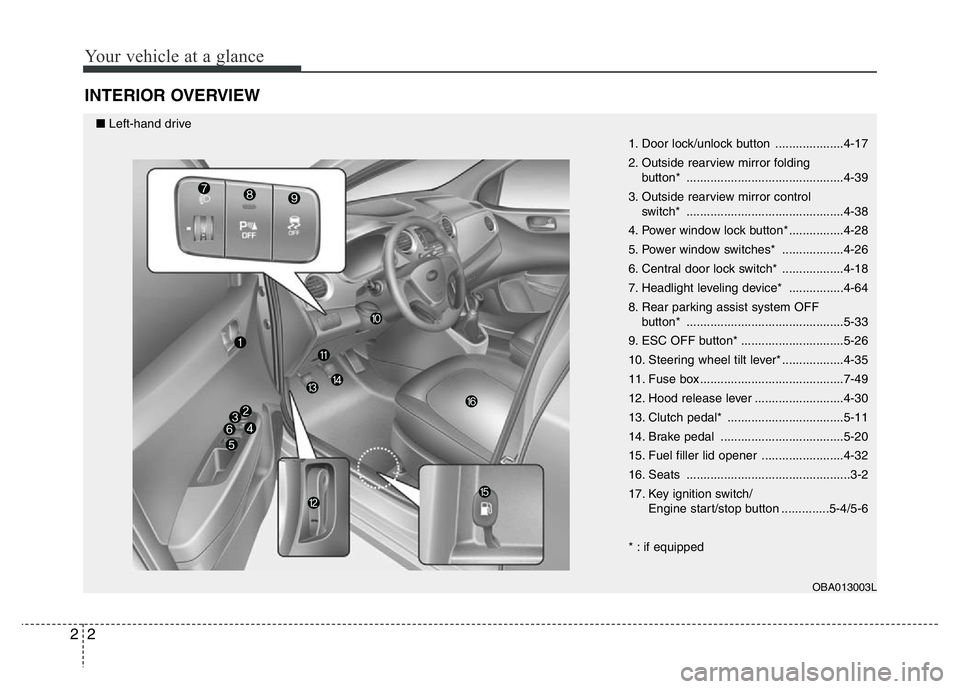 HYUNDAI I10 2013 User Guide Your vehicle at a glance
2 2
INTERIOR OVERVIEW
1. Door lock/unlock button ....................4-17
2. Outside rearview mirror folding
button* ..............................................4-39
3. Out HYUNDAI I10 2013 User Guide Your vehicle at a glance
2 2
INTERIOR OVERVIEW
1. Door lock/unlock button ....................4-17
2. Outside rearview mirror folding
button* ..............................................4-39
3. Out