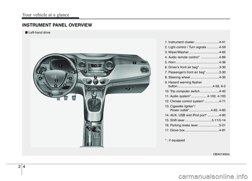 HYUNDAI I10 2013 User Guide Your vehicle at a glance
4 2
INSTRUMENT PANEL OVERVIEW
1. Instrument cluster ...........................4-41
2. Light control / Turn signals ..............4-59
3. Wiper/Washer......................... HYUNDAI I10 2013 User Guide Your vehicle at a glance
4 2
INSTRUMENT PANEL OVERVIEW
1. Instrument cluster ...........................4-41
2. Light control / Turn signals ..............4-59
3. Wiper/Washer.........................