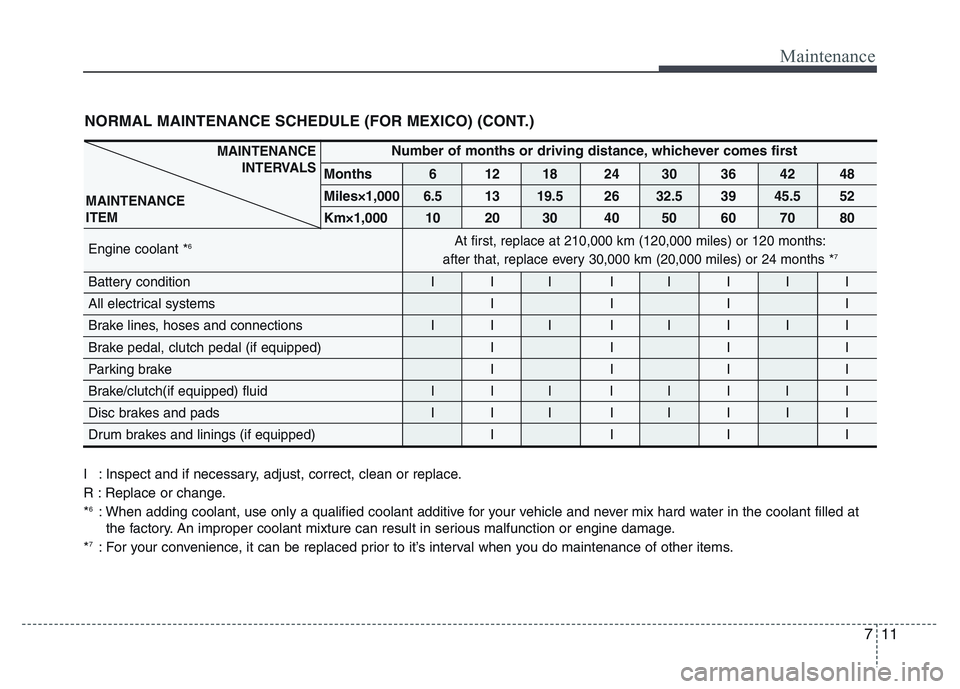 HYUNDAI I10 2013  Owners Manual 711
Maintenance
NORMAL MAINTENANCE SCHEDULE (FOR MEXICO) (CONT.) 
I : Inspect and if necessary, adjust, correct, clean or replace.
R : Replace or change.
*
6: When adding coolant, use only a qualified