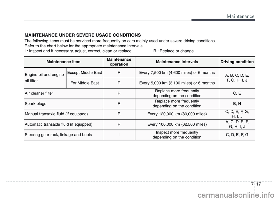 HYUNDAI I10 2013  Owners Manual 717
Maintenance
MAINTENANCE UNDER SEVERE USAGE CONDITIONS
The following items must be serviced more frequently on cars mainly used under severe driving conditions.
Refer to the chart below for the app