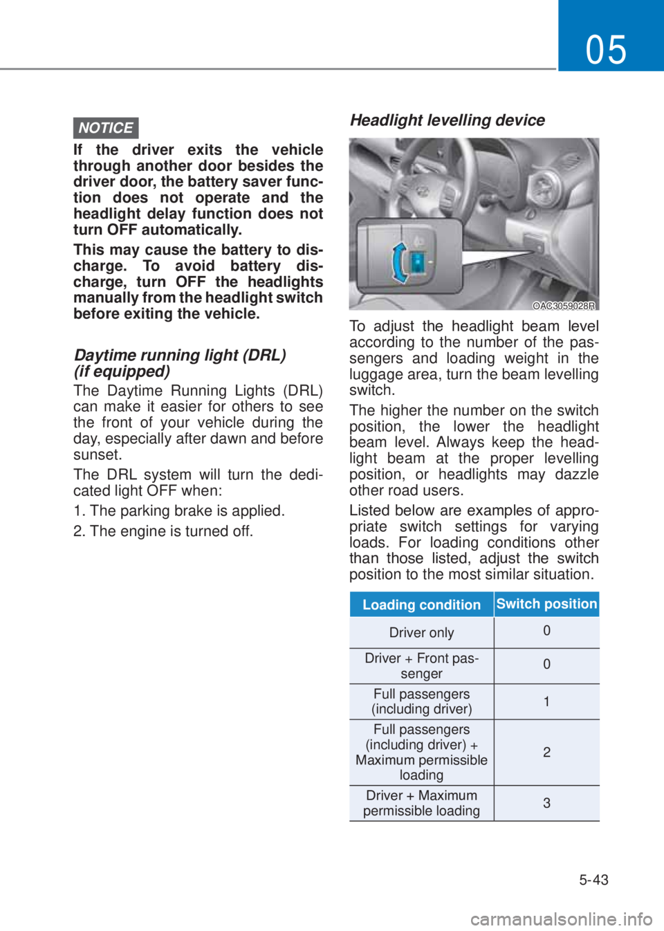 HYUNDAI I10 2020  Owners Manual 5-43
05
NOTICE
If the driver exits the vehicle 
through another door besides the 
driver door, the battery saver func-
tion does not operate and the 
headlight delay function does not 
�W�X�U�Q��2�)�