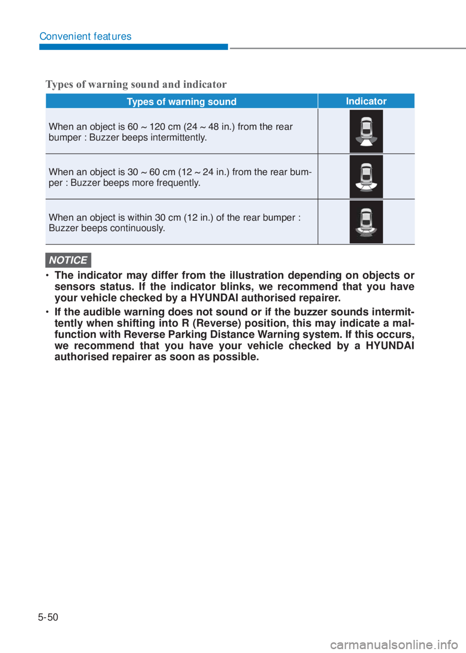 HYUNDAI I10 2020  Owners Manual 5-50
Convenient features
�7ypes of warning sound and indicator
Types of warning soundIndicator
<003a004b00480051000300440051000300520045004d0048004600570003004c0056000300190013000300610003001400150013