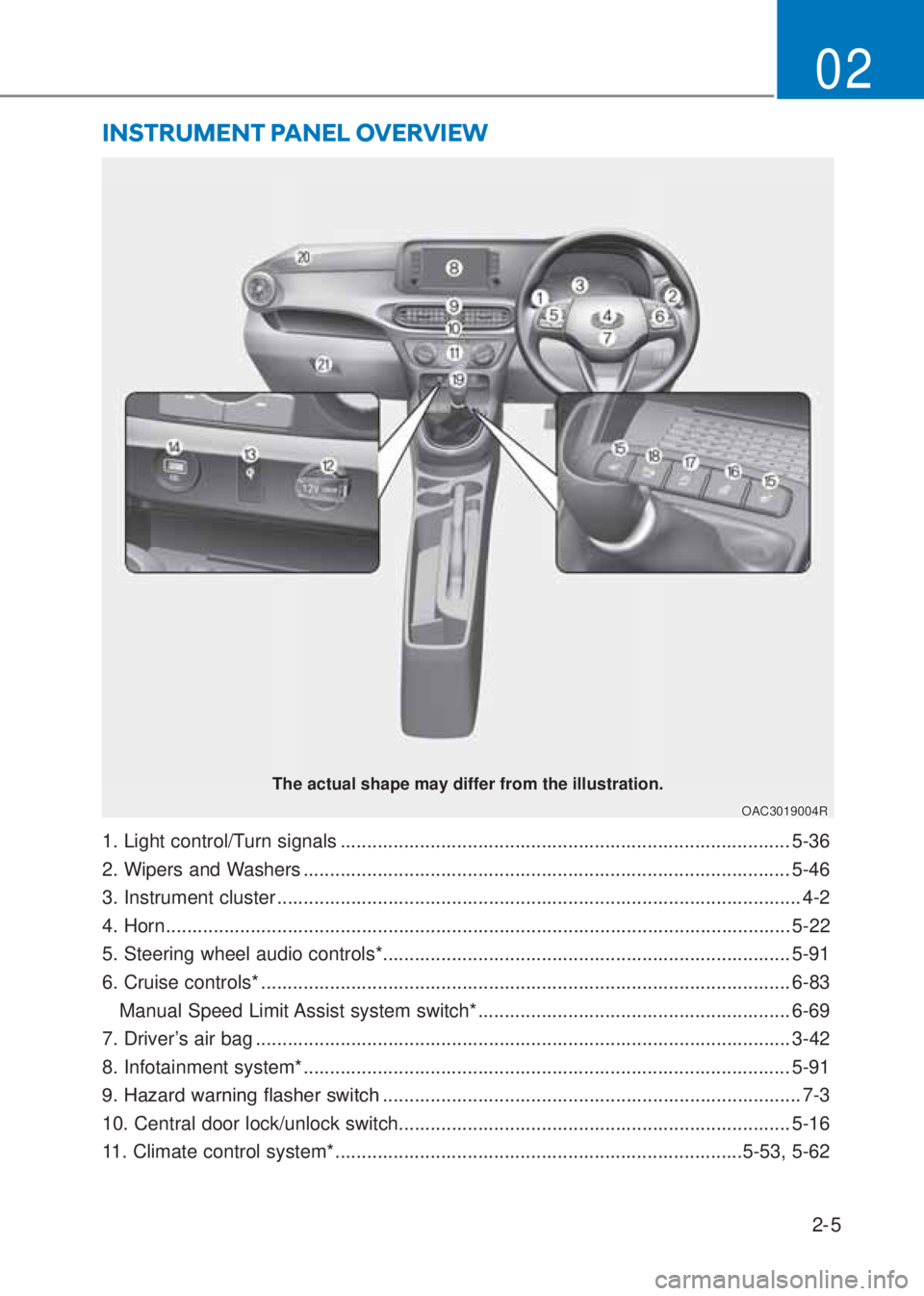 HYUNDAI I10 2020 Owners Manual 2-5
02
INSTRUMENT PANEL OVERVIEW
The actual shape may differ from the illustration.
OAC3019004R
1. Light control/Turn signals .......................................................................... HYUNDAI I10 2020 Owners Manual 2-5
02
INSTRUMENT PANEL OVERVIEW
The actual shape may differ from the illustration.
OAC3019004R
1. Light control/Turn signals ..........................................................................