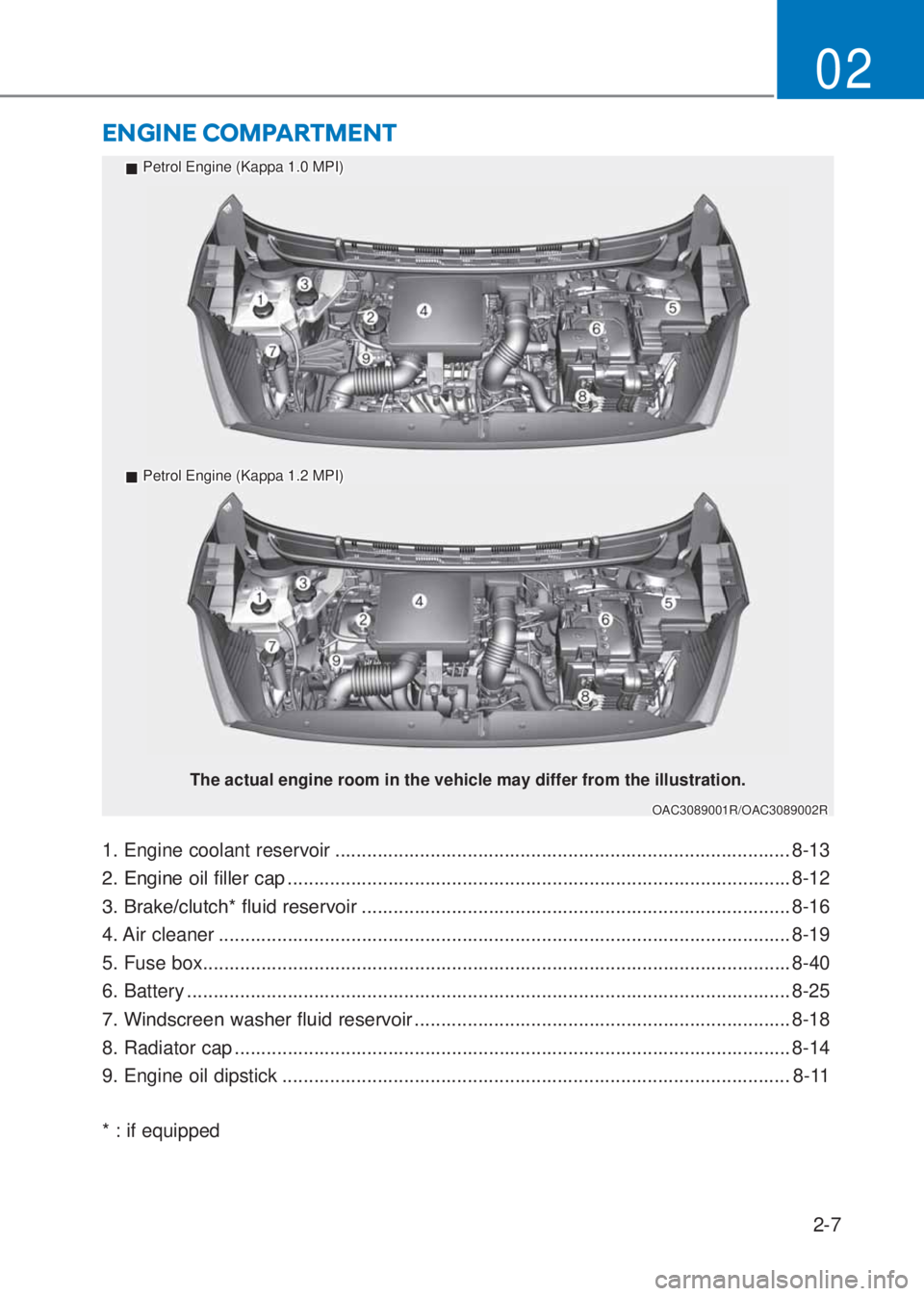 HYUNDAI I10 2020 Owners Manual 2-7
02
1. Engine coolant reservoir ...................................................................................... 8-13
����(�Q�J�L�Q�H��R�L�O��