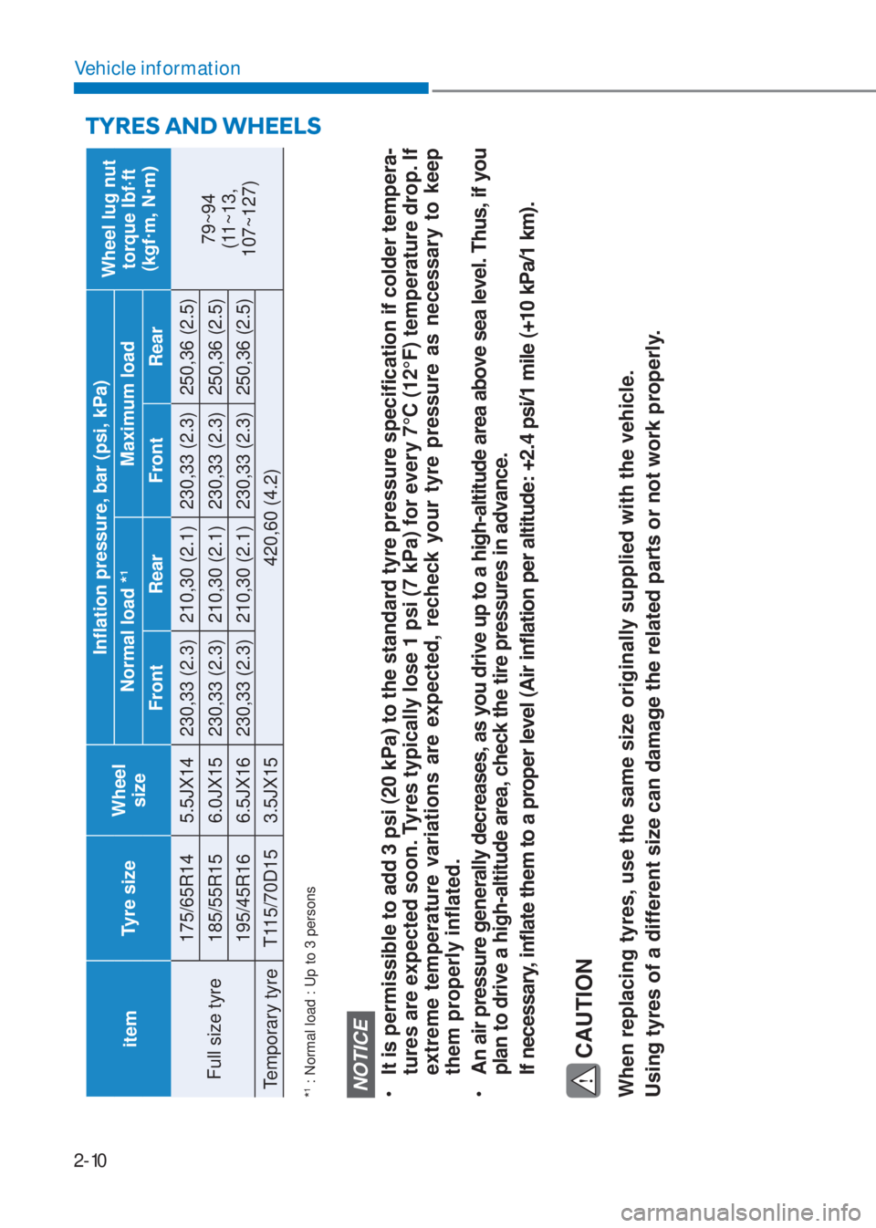HYUNDAI I10 2020 Owners Manual 2-10
Vehicle information
TYRES AND WHEELS
itemTyre sizeWheel 
sizeInflation pressure, bar (psi, kPa)
Wheel lug nut 
torque lbf·ft 
��N�J�I�Ã�P���1�‡�P� Normal load *
1
Maximum load
Front Rear 