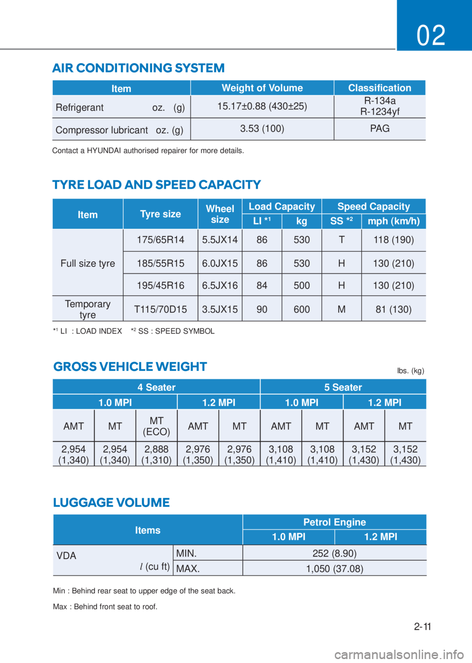 HYUNDAI I10 2020 Owners Manual 2-11
02
AIR CONDITIONING SYSTEM
ItemWeight of Volume Classification
Refrigerant                  oz.   (g)15.17±0.88 (430±25)R-134a 
R-1234yf
Compressor lubricant   oz. (g)3.53 (100) PAG
Contact a H