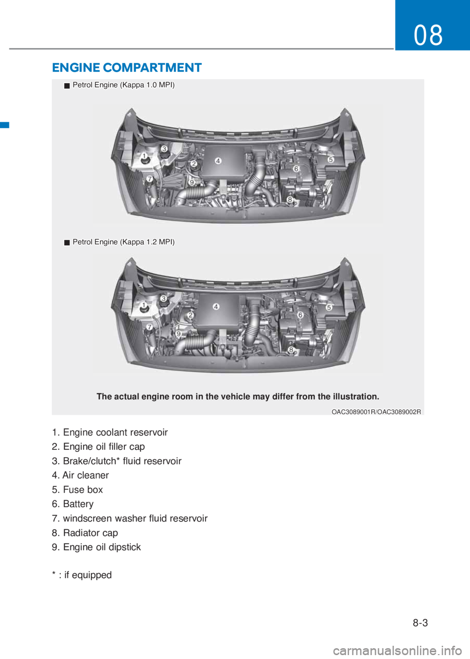 HYUNDAI I10 2020  Owners Manual 8-3
08
ENGINE COMPARTMENT
1. Engine coolant reservoir
����(�Q�J�L�Q�H��R�L�O��