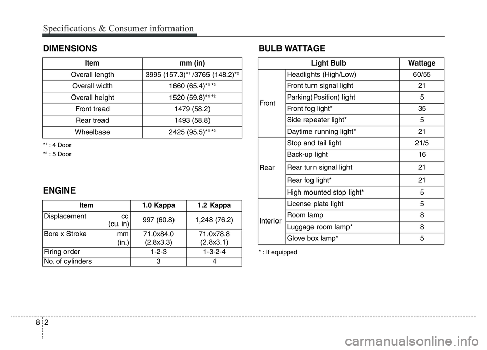 HYUNDAI I10 2016  Owners Manual BULB WATTAGE
Specifications & Consumer information
2 8
DIMENSIONS
* : If equipped *
1: 4 Door
*2: 5 Door
Light Bulb Wattage
FrontHeadlights (High/Low) 60/55
Front turn signal light 21
Parking(Position