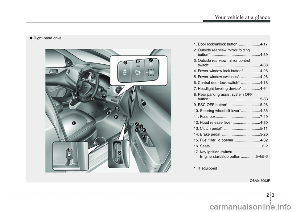 HYUNDAI I10 2015 Owners Manual 23
Your vehicle at a glance
1. Door lock/unlock button ....................4-17
2. Outside rearview mirror folding
button* ..............................................4-39
3. Outside rearview mirro HYUNDAI I10 2015 Owners Manual 23
Your vehicle at a glance
1. Door lock/unlock button ....................4-17
2. Outside rearview mirror folding
button* ..............................................4-39
3. Outside rearview mirro