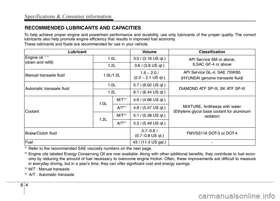 HYUNDAI I10 2015  Owners Manual Specifications & Consumer information
4 8
RECOMMENDED LUBRICANTS AND CAPACITIES
To help achieve proper engine and powertrain performance and durability, use only lubricants of the proper quality. The 