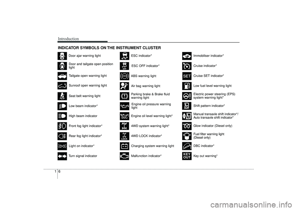 HYUNDAI IX35 2016  Owners Manual Introduction61INDICATOR SYMBOLS ON THE INSTRUMENT CLUSTER
Engine oil pressure warning
light
Seat belt warning lightDoor and tailgate open position
lightHigh beam indicatorLight on indicator*Turn signa