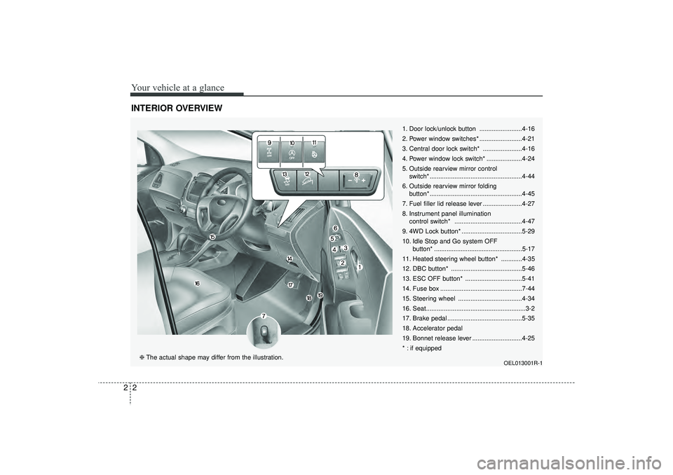 HYUNDAI IX35 2016 User Guide Your vehicle at a glance22INTERIOR OVERVIEW
1. Door lock/unlock button ........................4-16
2. Power window switches* ........................4-21
3. Central door lock switch* ................