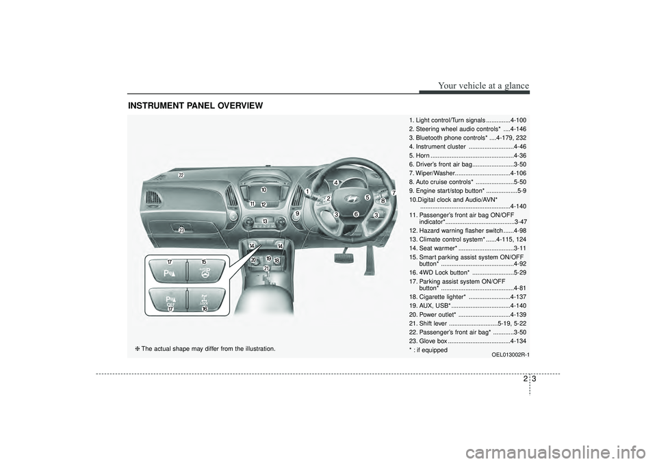 HYUNDAI IX35 2016  Owners Manual 23
Your vehicle at a glance
INSTRUMENT PANEL OVERVIEW
1. Light control/Turn signals ..............4-100
2. Steering wheel audio controls* ....4-146
3. Bluetooth phone controls* ....4-179, 232
4. Instr