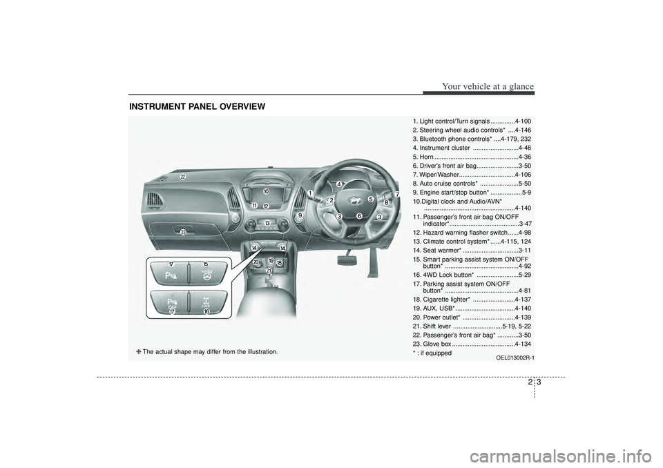 HYUNDAI IX35 2016 Owners Manual 23
Your vehicle at a glance
INSTRUMENT PANEL OVERVIEW
1. Light control/Turn signals ..............4-100
2. Steering wheel audio controls* ....4-146
3. Bluetooth phone controls* ....4-179, 232
4. Instr HYUNDAI IX35 2016 Owners Manual 23
Your vehicle at a glance
INSTRUMENT PANEL OVERVIEW
1. Light control/Turn signals ..............4-100
2. Steering wheel audio controls* ....4-146
3. Bluetooth phone controls* ....4-179, 232
4. Instr