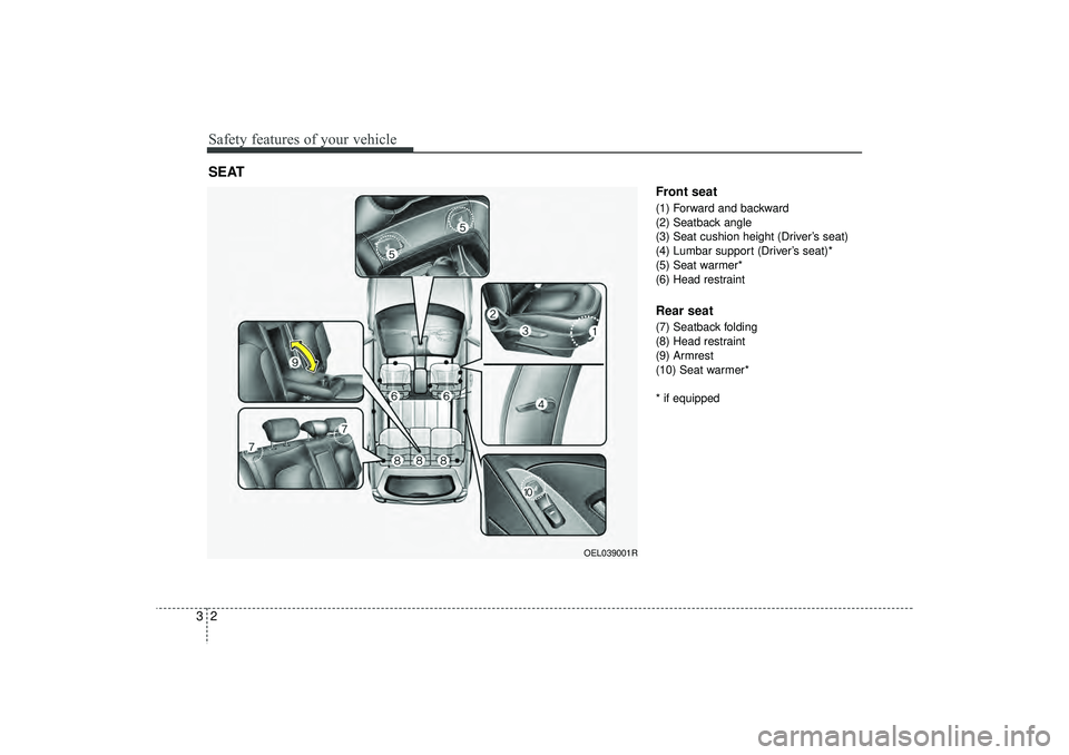 HYUNDAI IX35 2016 Owners Manual Safety features of your vehicle23
Front seat(1) Forward and backward
(2) Seatback angle
(3) Seat cushion height (Driver’s seat)
(4) Lumbar support (Driver’s seat)*
(5) Seat warmer*
(6) Head restra HYUNDAI IX35 2016 Owners Manual Safety features of your vehicle23
Front seat(1) Forward and backward
(2) Seatback angle
(3) Seat cushion height (Driver’s seat)
(4) Lumbar support (Driver’s seat)*
(5) Seat warmer*
(6) Head restra