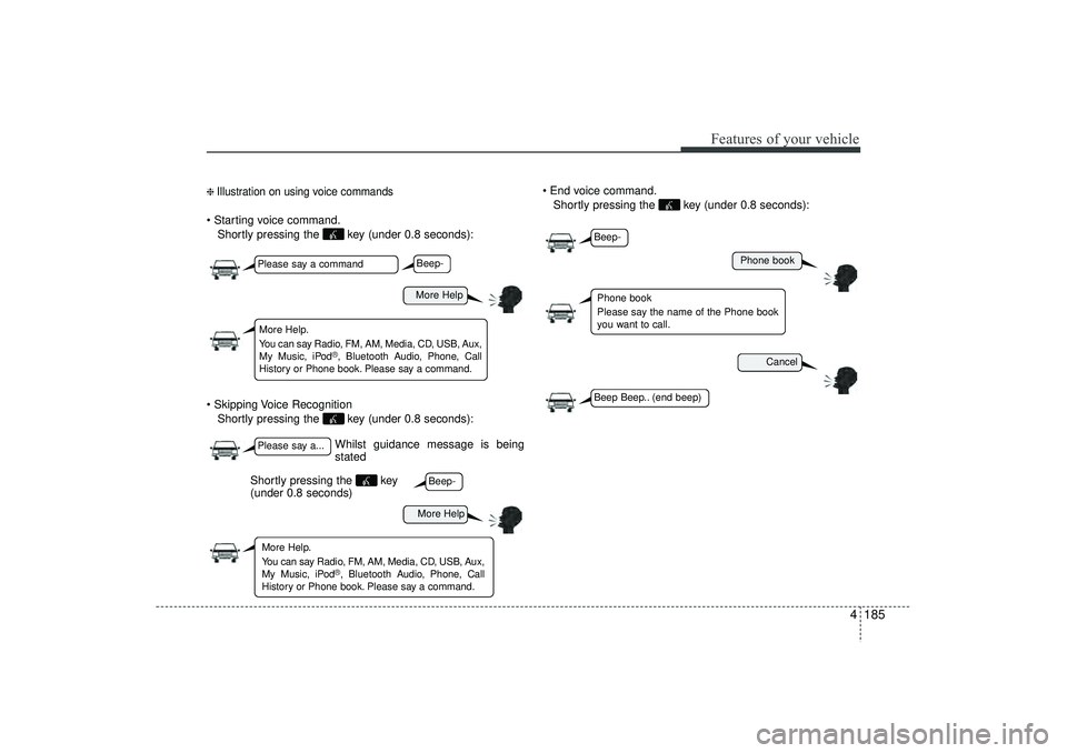 HYUNDAI IX35 2016 Owners Manual 4 185
Features of your vehicle
❈ Illustration on using voice commands Starting voice command.Shortly pressing the key (under 0.8 seconds):
Skipping Voice Recognition Shortly pressing the key (u HYUNDAI IX35 2016 Owners Manual 4 185
Features of your vehicle
❈ Illustration on using voice commands Starting voice command.Shortly pressing the key (under 0.8 seconds):
Skipping Voice Recognition Shortly pressing the key (u