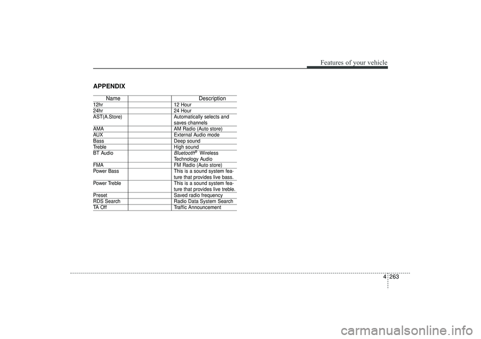 HYUNDAI IX35 2016 Owners Manual 4 263
Features of your vehicle
APPENDIX
NameDescription
12hr12 Hour24hr24 Hour
AST(A.Store) Automatically selects and
saves channels
AMA AM Radio (Auto store)AUXExternal Audio modeBassDeep soundTrebl HYUNDAI IX35 2016 Owners Manual 4 263
Features of your vehicle
APPENDIX
NameDescription
12hr12 Hour24hr24 Hour
AST(A.Store) Automatically selects and
saves channels
AMA AM Radio (Auto store)AUXExternal Audio modeBassDeep soundTrebl