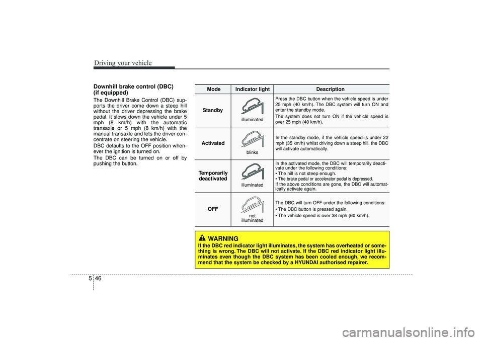 HYUNDAI IX35 2016 Owners Manual Driving your vehicle46
5Downhill brake control (DBC)
(if equipped)The Downhill Brake Control (DBC) sup-
ports the driver come down a steep hill
without the driver depressing the brake
pedal. It slows HYUNDAI IX35 2016 Owners Manual Driving your vehicle46
5Downhill brake control (DBC)
(if equipped)The Downhill Brake Control (DBC) sup-
ports the driver come down a steep hill
without the driver depressing the brake
pedal. It slows