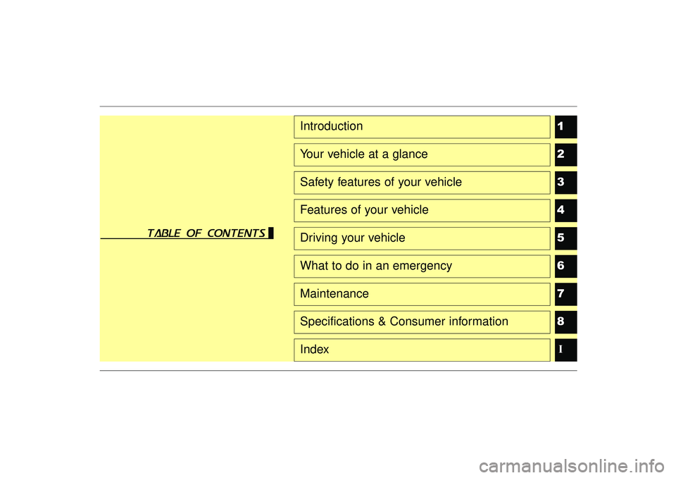 HYUNDAI IX35 2016  Owners Manual 1
2
3
4
5
6
78I
IntroductionYour vehicle at a glanceSafety features of your vehicleFeatures of your vehicleDriving your vehicleWhat to do in an emergencyMaintenanceSpecifications & Consumer informatio