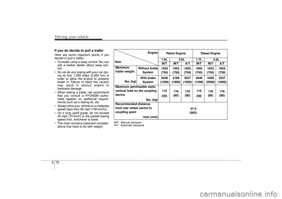 HYUNDAI IX35 2016 Owners Manual Driving your vehicle72
5If you do decide to pull a trailerHere are some important points if you
decide to pull a trailer:
Consider using a sway control. You can
ask a towbar dealer about sway con-
t HYUNDAI IX35 2016 Owners Manual Driving your vehicle72
5If you do decide to pull a trailerHere are some important points if you
decide to pull a trailer:
Consider using a sway control. You can
ask a towbar dealer about sway con-
t