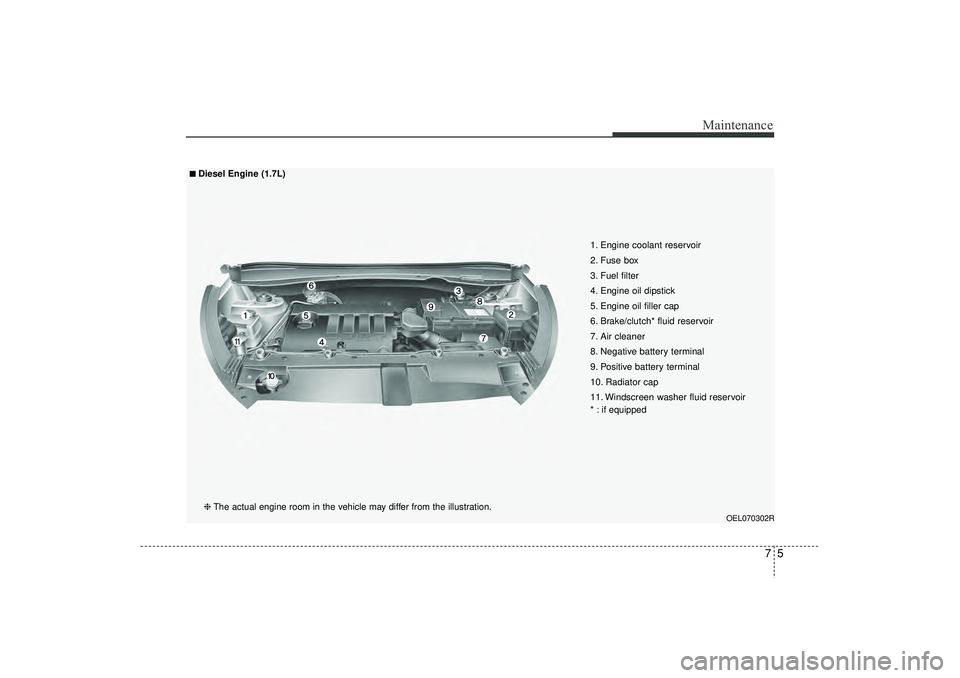 HYUNDAI IX35 2016  Owners Manual 75
Maintenance
OEL070302R
1. Engine coolant reservoir
2. Fuse box
3. Fuel filter
4. Engine oil dipstick
5. Engine oil filler cap
6. Brake/clutch* fluid reservoir
7. Air cleaner
8. Negative battery ter