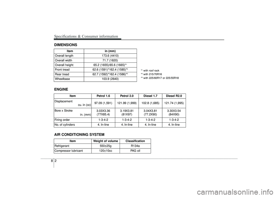 HYUNDAI IX35 2016  Owners Manual Specifications & Consumer information28DIMENSIONS
Itemin (mm)
Overall length 173.6 (4410)
Overall width 71.7 (1820)
Overall height  65.2 (1655)/65.6 (1665)*
1
Front tread62.6 (1591)*
2/62.4 (1585)*
3
