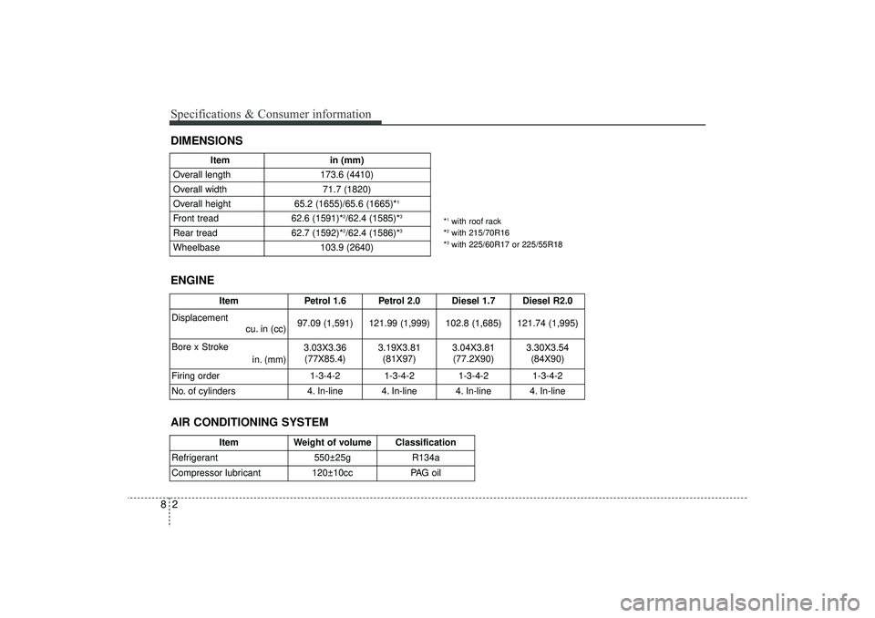 HYUNDAI IX35 2016  Owners Manual Specifications & Consumer information28DIMENSIONS
Itemin (mm)
Overall length 173.6 (4410)
Overall width 71.7 (1820)
Overall height  65.2 (1655)/65.6 (1665)*
1
Front tread62.6 (1591)*
2/62.4 (1585)*
3
