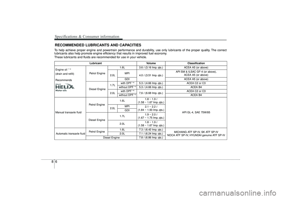 HYUNDAI IX35 2016  Owners Manual Specifications & Consumer information68To help achieve proper engine and powertrain performance and durability, use only lubricants of the proper quality. The correct
lubricants also help promote engi