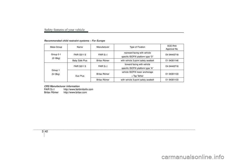 HYUNDAI IX35 2016 Repair Manual Safety features of your vehicle42
3Recommended child restraint systems – For Europe
CRS Manufacturer informationFAIR S.r.l http://www.fairbimbofix.com
Britax Römer http://www.britax.com
Mass Group HYUNDAI IX35 2016 Repair Manual Safety features of your vehicle42
3Recommended child restraint systems – For Europe
CRS Manufacturer informationFAIR S.r.l http://www.fairbimbofix.com
Britax Römer http://www.britax.com
Mass Group