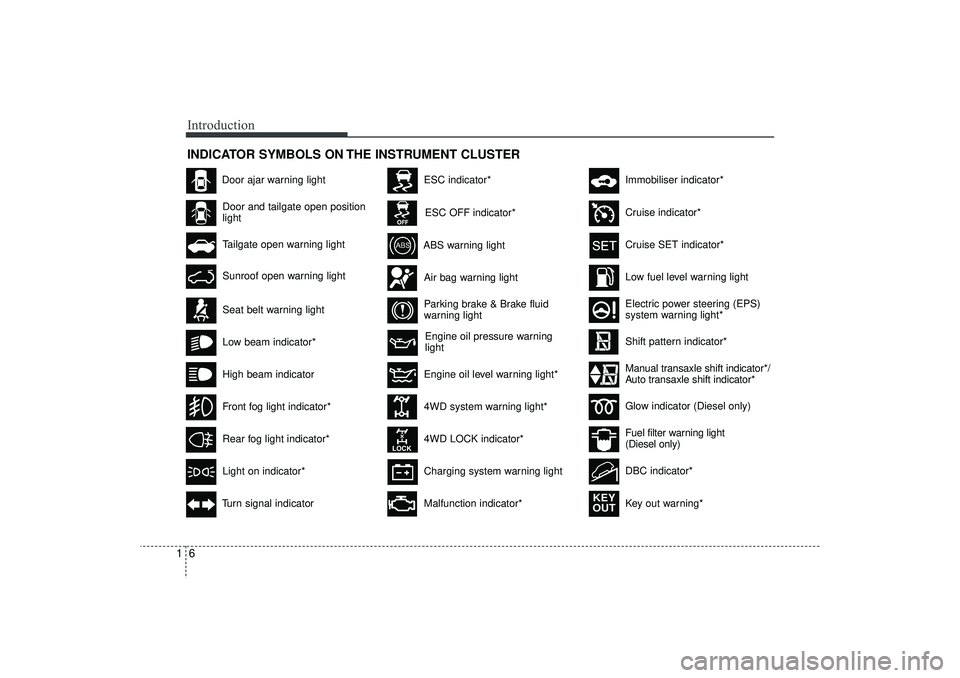 HYUNDAI IX35 2015 Owners Manual Introduction61INDICATOR SYMBOLS ON THE INSTRUMENT CLUSTER
Engine oil pressure warning
light
Seat belt warning lightDoor and tailgate open position
lightHigh beam indicatorLight on indicator*Turn signa HYUNDAI IX35 2015 Owners Manual Introduction61INDICATOR SYMBOLS ON THE INSTRUMENT CLUSTER
Engine oil pressure warning
light
Seat belt warning lightDoor and tailgate open position
lightHigh beam indicatorLight on indicator*Turn signa