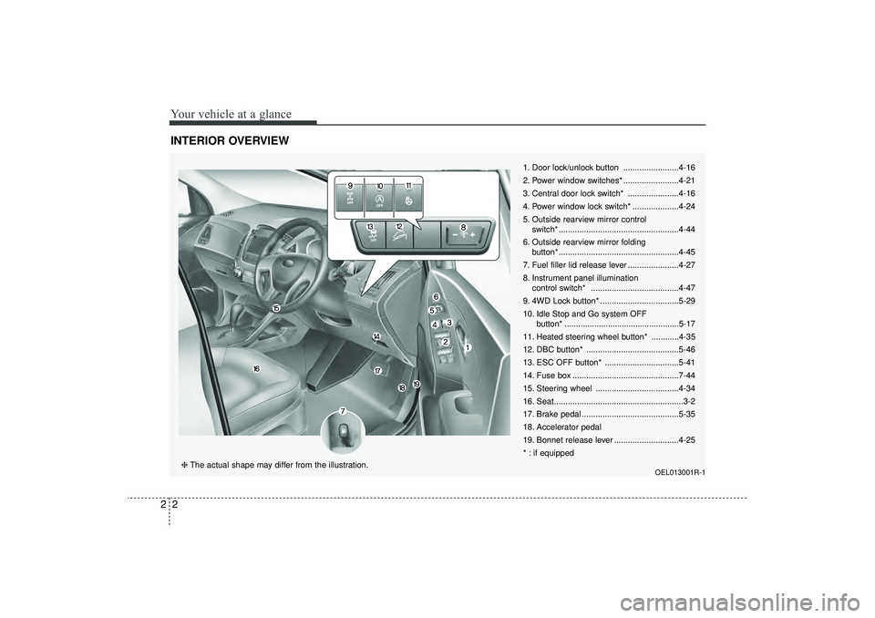 HYUNDAI IX35 2015  Owners Manual Your vehicle at a glance22INTERIOR OVERVIEW
1. Door lock/unlock button ........................4-16
2. Power window switches* ........................4-21
3. Central door lock switch* ................