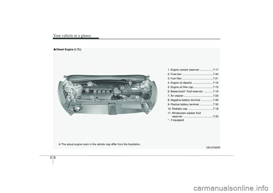 HYUNDAI IX35 2015 Owners Manual 26Your vehicle at a glance
OEL070302R
1. Engine coolant reservoir ..................7-17
2. Fuse box ..........................................7-44
3. Fuel filter ..................................... HYUNDAI IX35 2015 Owners Manual 26Your vehicle at a glance
OEL070302R
1. Engine coolant reservoir ..................7-17
2. Fuse box ..........................................7-44
3. Fuel filter .....................................