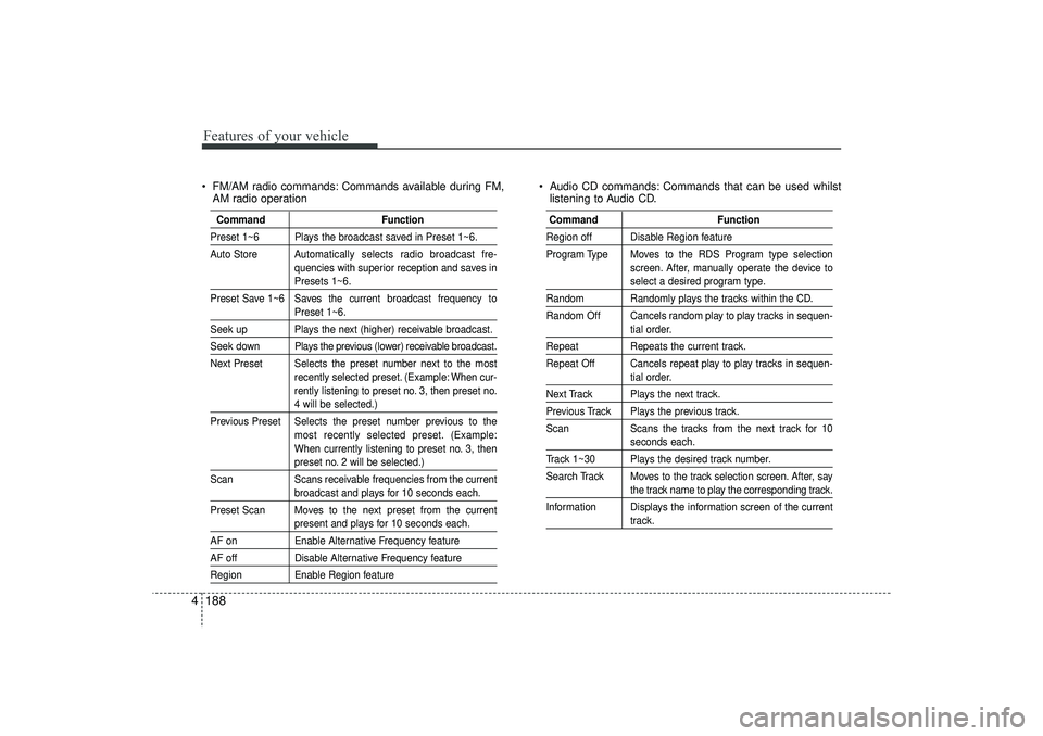 HYUNDAI IX35 2015  Owners Manual Features of your vehicle188
4 FM/AM radio commands: Commands available during FM,
AM radio operation  Audio CD commands: Commands that can be used whilst
listening to Audio CD.
Command FunctionPrese