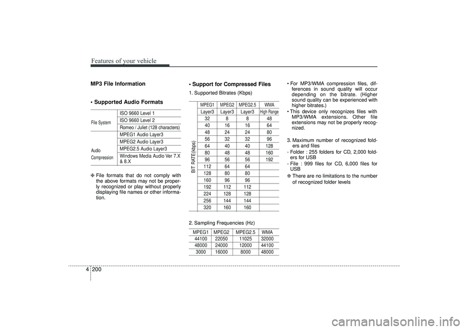 HYUNDAI IX35 2015  Owners Manual Features of your vehicle200
4MP3 File Information
 Supported Audio Formats
ISO 9660 Level 1ISO 9660 Level 2Romeo / Juliet (128 characters)MPEG1 Audio Layer3MPEG2 Audio Layer3MPEG2.5 Audio Layer3
Wind