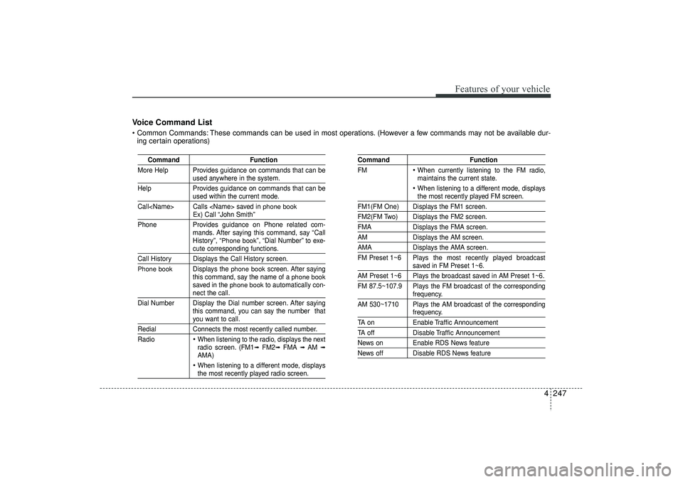 HYUNDAI IX35 2015 Owners Manual 4 247
Features of your vehicle
Voice Command List Common Commands: These commands can be used in most operations. (However a few commands may not be available dur-ing certain operations)
Command Func HYUNDAI IX35 2015 Owners Manual 4 247
Features of your vehicle
Voice Command List Common Commands: These commands can be used in most operations. (However a few commands may not be available dur-ing certain operations)
Command Func