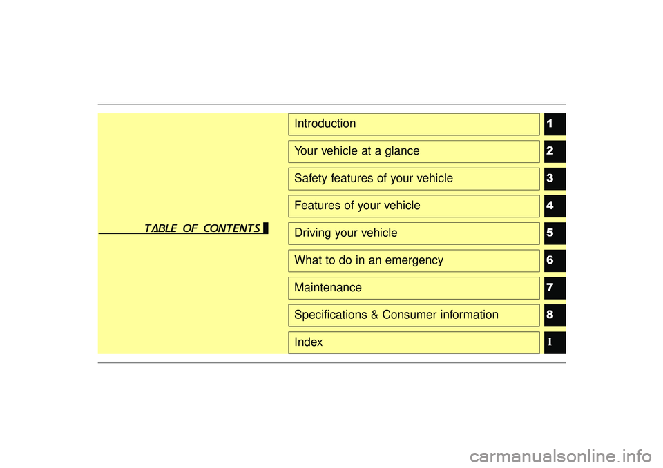 HYUNDAI IX35 2015 Owners Manual 1
2
3
4
5
6
78I
IntroductionYour vehicle at a glanceSafety features of your vehicleFeatures of your vehicleDriving your vehicleWhat to do in an emergencyMaintenanceSpecifications & Consumer informatio HYUNDAI IX35 2015 Owners Manual 1
2
3
4
5
6
78I
IntroductionYour vehicle at a glanceSafety features of your vehicleFeatures of your vehicleDriving your vehicleWhat to do in an emergencyMaintenanceSpecifications & Consumer informatio