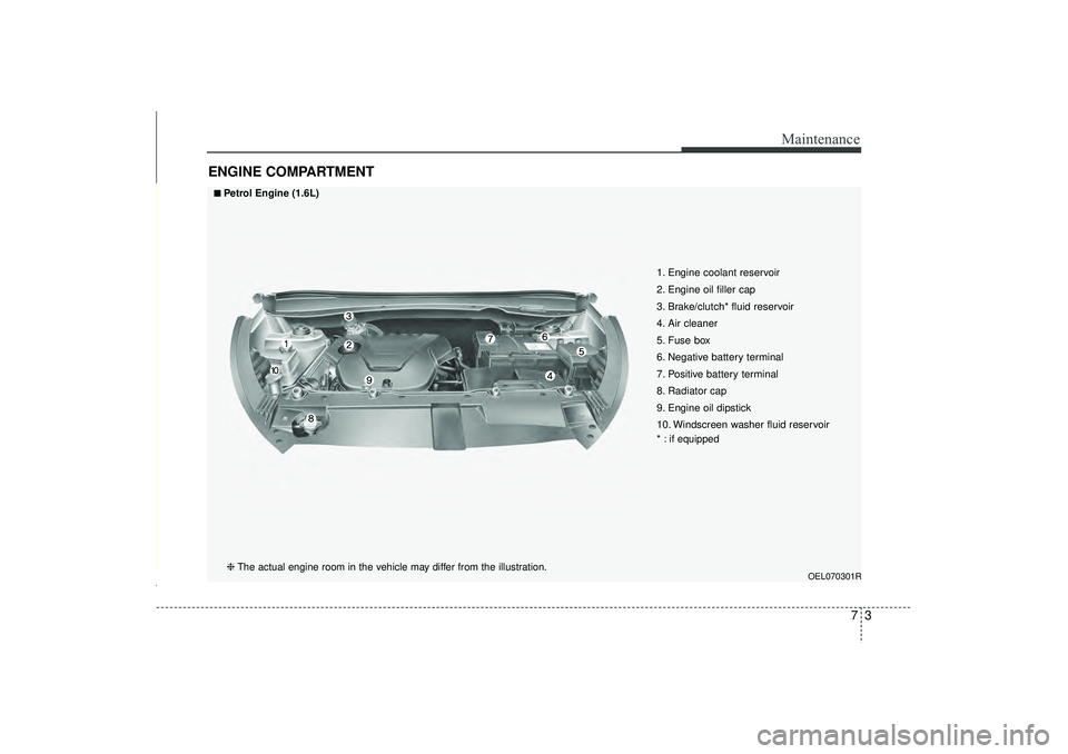 HYUNDAI IX35 2015 Owners Manual 73
Maintenance
ENGINE COMPARTMENT
OEL070301R
1. Engine coolant reservoir
2. Engine oil filler cap
3. Brake/clutch* fluid reservoir
4. Air cleaner
5. Fuse box
6. Negative battery terminal
7. Positive HYUNDAI IX35 2015 Owners Manual 73
Maintenance
ENGINE COMPARTMENT
OEL070301R
1. Engine coolant reservoir
2. Engine oil filler cap
3. Brake/clutch* fluid reservoir
4. Air cleaner
5. Fuse box
6. Negative battery terminal
7. Positive