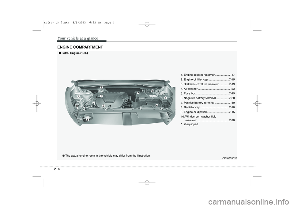 HYUNDAI IX35 2014 Owners Manual Your vehicle at a glance
4
2
ENGINE COMPARTMENT
OEL070301R
1. Engine coolant reservoir ..................7-17
2. Engine oil filler cap ..........................7-15
3. Brake/clutch* fluid reservoir HYUNDAI IX35 2014 Owners Manual Your vehicle at a glance
4
2
ENGINE COMPARTMENT
OEL070301R
1. Engine coolant reservoir ..................7-17
2. Engine oil filler cap ..........................7-15
3. Brake/clutch* fluid reservoir