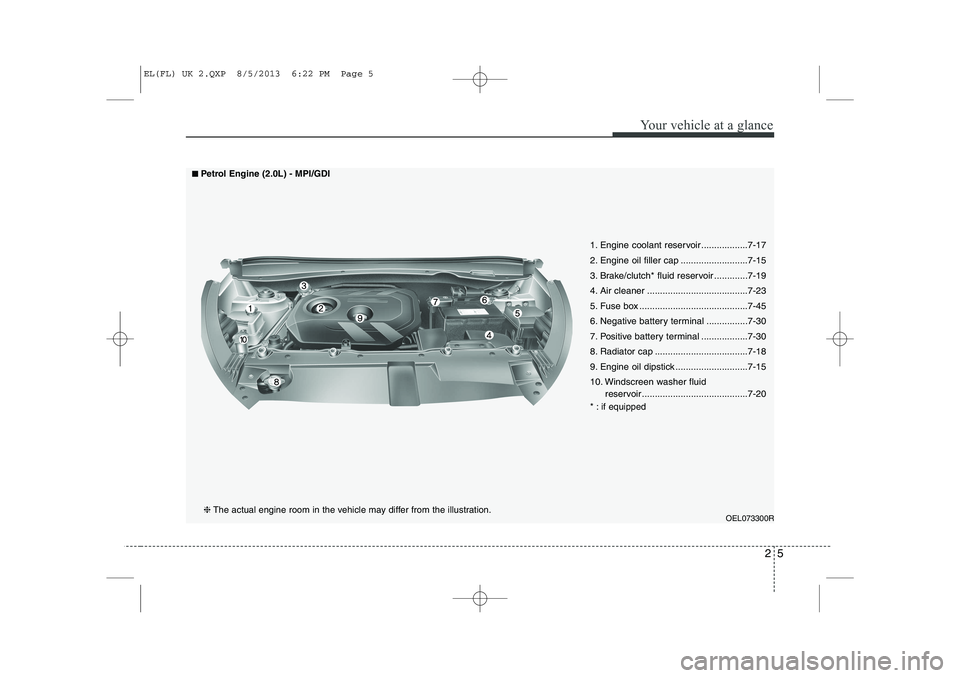 HYUNDAI IX35 2014 Owners Manual 25
Your vehicle at a glance
OEL073300R
1. Engine coolant reservoir ..................7-17
2. Engine oil filler cap ..........................7-15
3. Brake/clutch* fluid reservoir .............7-19
4. HYUNDAI IX35 2014 Owners Manual 25
Your vehicle at a glance
OEL073300R
1. Engine coolant reservoir ..................7-17
2. Engine oil filler cap ..........................7-15
3. Brake/clutch* fluid reservoir .............7-19
4.