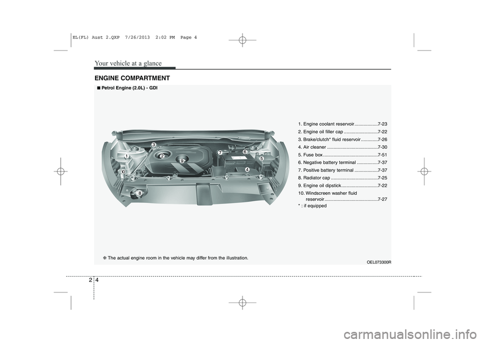 HYUNDAI IX35 2014  Owners Manual Your vehicle at a glance
4
2
ENGINE COMPARTMENT
OEL073300R
1. Engine coolant reservoir ..................7-23 
2. Engine oil filler cap ..........................7-22
3. Brake/clutch* fluid reservoir 