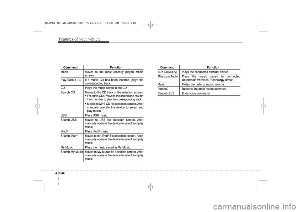 HYUNDAI IX35 2014  Owners Manual Features of your vehicle
248
4
Command Function
Media Moves to the most recently played media
screen.
Play Track 1~30 If a music CD has been inserted, plays the
corresponding track.
CD Plays the music