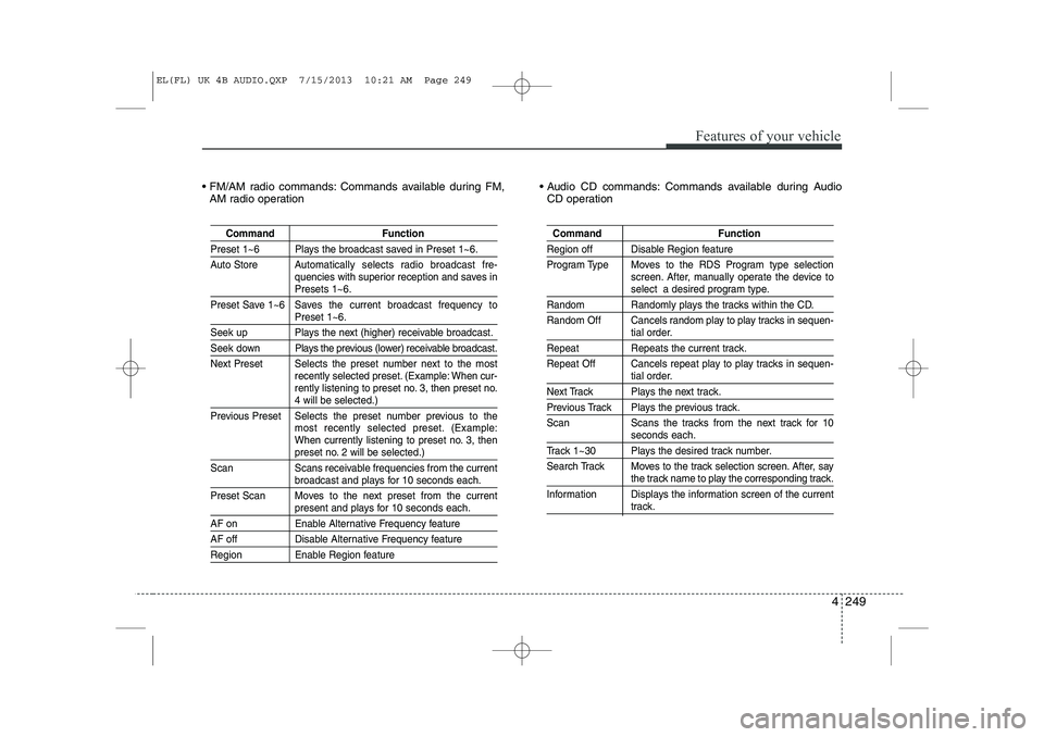 HYUNDAI IX35 2014  Owners Manual 4 249
Features of your vehicle
 FM/AM radio commands: Commands available during FM,AM radio operation  Audio CD commands: Commands available during Audio
CD operation
Command Function
Preset 1~6 Pla