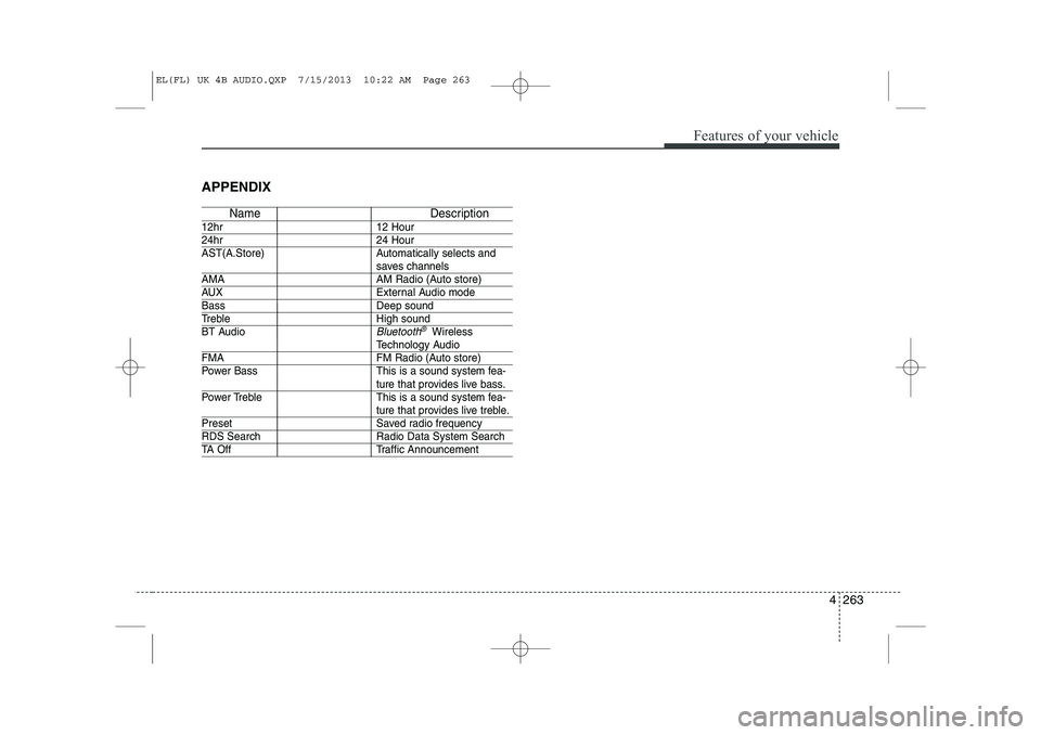 HYUNDAI IX35 2014 Owners Manual 4 263
Features of your vehicle
APPENDIX
Name Description
12hr 12 Hour
24hr 24 Hour
AST(A.Store) Automatically selects and
saves channels
AMA AM Radio (Auto store)
AUX External Audio mode
Bass Deep s HYUNDAI IX35 2014 Owners Manual 4 263
Features of your vehicle
APPENDIX
Name Description
12hr 12 Hour
24hr 24 Hour
AST(A.Store) Automatically selects and
saves channels
AMA AM Radio (Auto store)
AUX External Audio mode
Bass Deep s