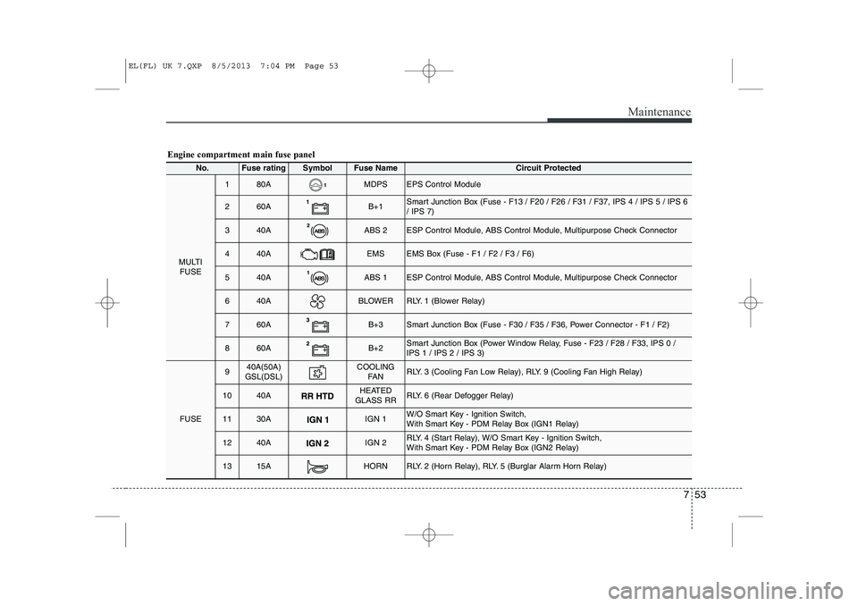 HYUNDAI IX35 2014 Owners Manual 753
Maintenance
Engine compartment main fuse panel
No.Fuse ratingSymbolFuse Name Circuit Protected
MULTIFUSE
180AMDPSEPS Control Module
260AB+1Smart Junction Box (Fuse - F13 / F20 / F26 / F31 / F37, I HYUNDAI IX35 2014 Owners Manual 753
Maintenance
Engine compartment main fuse panel
No.Fuse ratingSymbolFuse Name Circuit Protected
MULTIFUSE
180AMDPSEPS Control Module
260AB+1Smart Junction Box (Fuse - F13 / F20 / F26 / F31 / F37, I