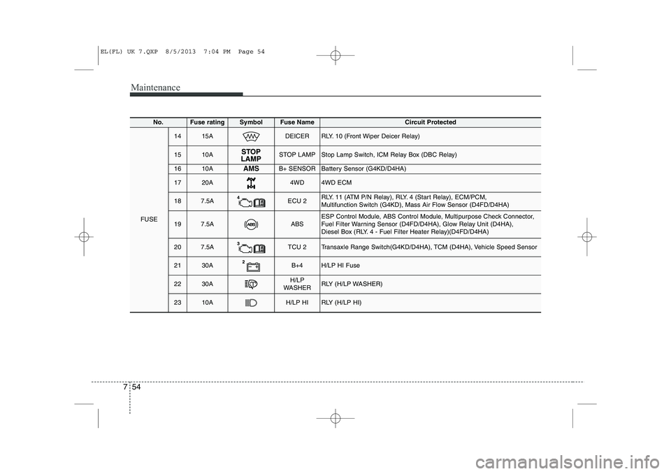 HYUNDAI IX35 2014 Owners Manual Maintenance
54
7
No.Fuse ratingSymbolFuse Name Circuit Protected
FUSE
1415ADEICERRLY. 10 (Front Wiper Deicer Relay)
1510ASTOP LAMPStop Lamp Switch, ICM Relay Box (DBC Relay)
1610AAMSB+ SENSORBattery S HYUNDAI IX35 2014 Owners Manual Maintenance
54
7
No.Fuse ratingSymbolFuse Name Circuit Protected
FUSE
1415ADEICERRLY. 10 (Front Wiper Deicer Relay)
1510ASTOP LAMPStop Lamp Switch, ICM Relay Box (DBC Relay)
1610AAMSB+ SENSORBattery S