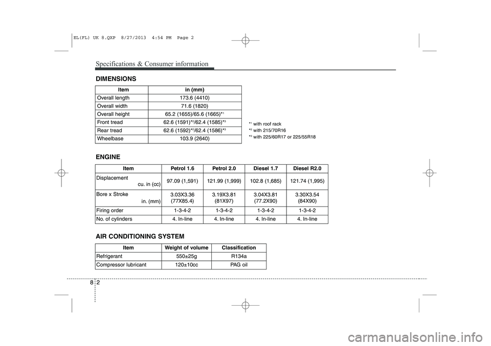 HYUNDAI IX35 2014  Owners Manual Specifications & Consumer information
2
8
DIMENSIONS
Item in (mm)
Overall length 173.6 (4410) 
Overall width 71.6 (1820)
Overall height  65.2 (1655)/65.6 (1665)* 1
Front tread 62.6 (1591)* 2
/62.4 (15