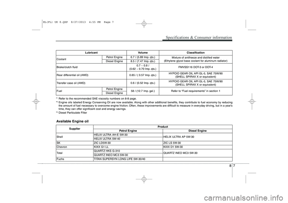 HYUNDAI IX35 2014  Owners Manual 87
Specifications & Consumer information
Lubricant Volume Classification
Coolant Petrol Engine6.7 l(5.89 Imp. qts.)Mixture of antifreeze and distilled water
(Ethylene glycol base coolant for aluminum 