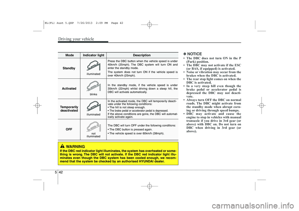 HYUNDAI IX35 2014 Owners Manual Driving your vehicle
42
5
✽✽
NOTICE
HYUNDAI IX35 2014 Owners Manual Driving your vehicle
42
5
✽✽
NOTICE