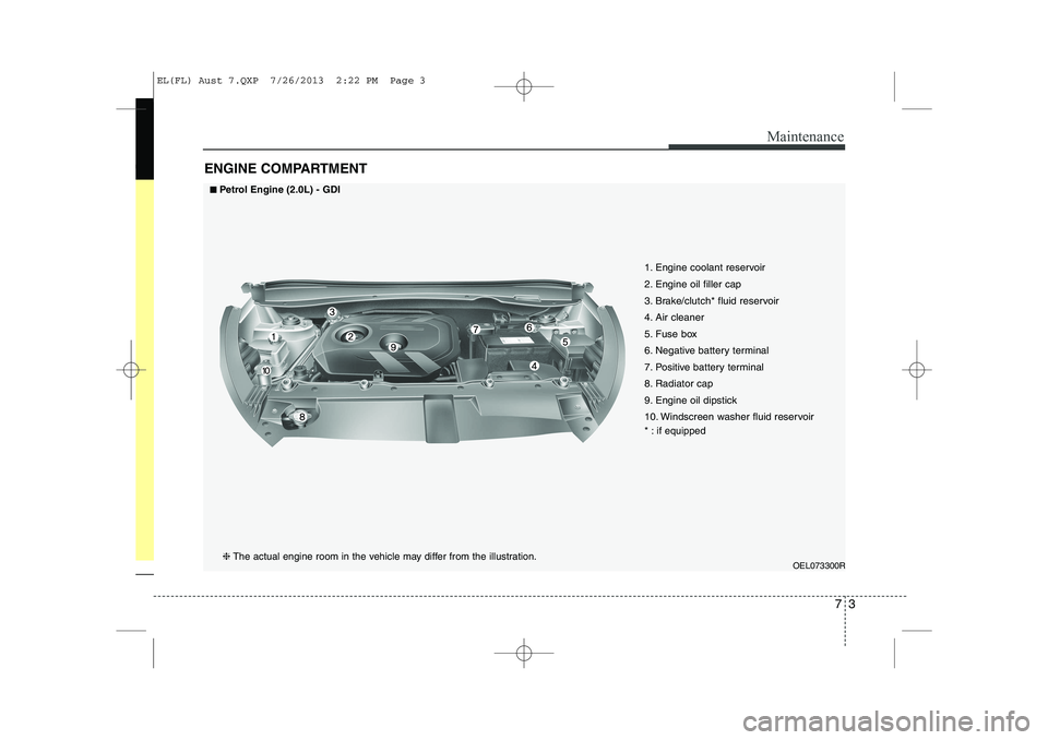 HYUNDAI IX35 2014  Owners Manual 73
Maintenance
ENGINE COMPARTMENT 
OEL073300R
1. Engine coolant reservoir 
2. Engine oil filler cap
3. Brake/clutch* fluid reservoir
4. Air cleaner
5. Fuse box
6. Negative battery terminal
7. Positive