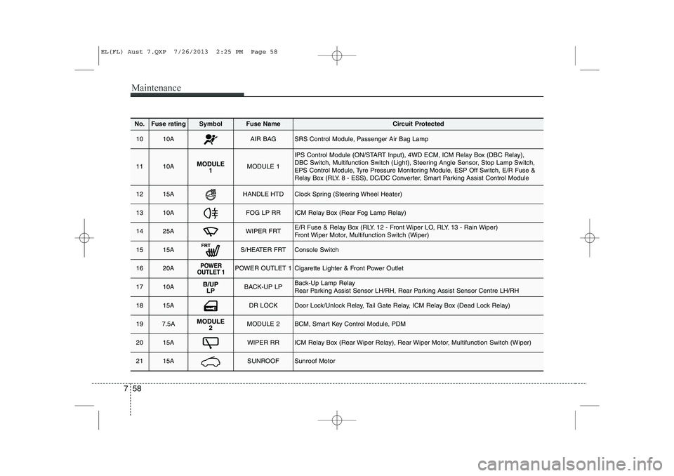 HYUNDAI IX35 2014  Owners Manual Maintenance
58
7
No.Fuse ratingSymbolFuse NameCircuit Protected
1010AAIR BAGSRS Control Module, Passenger Air Bag Lamp
1110AMODULE 1
IPS Control Module (ON/START Input), 4WD ECM, ICM Relay Box (DBC Re